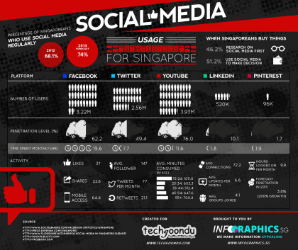 SocialMedia-StatisticsSG